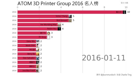 atom3dp_2016_rank.mp4