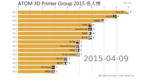 atom3dp_2015_rank.mp4