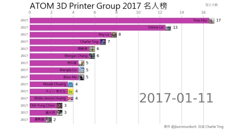 atom3dp_2017_rank.mp4