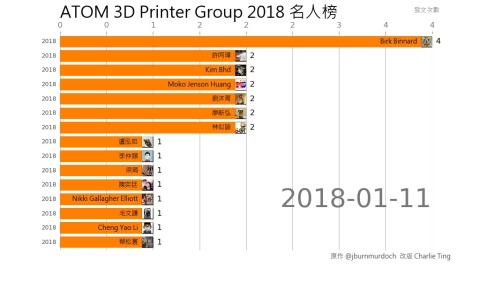 atom3dp_2018_rank.mp4