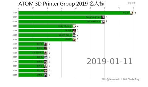 atom3dp_2019_rank.mp4