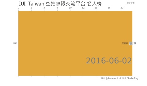 dji_taiwan_group_rank.mp4