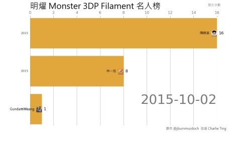 monster_3dp_rank.mp4