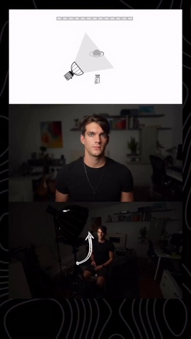 攝影棚的佈燈打光實例對照